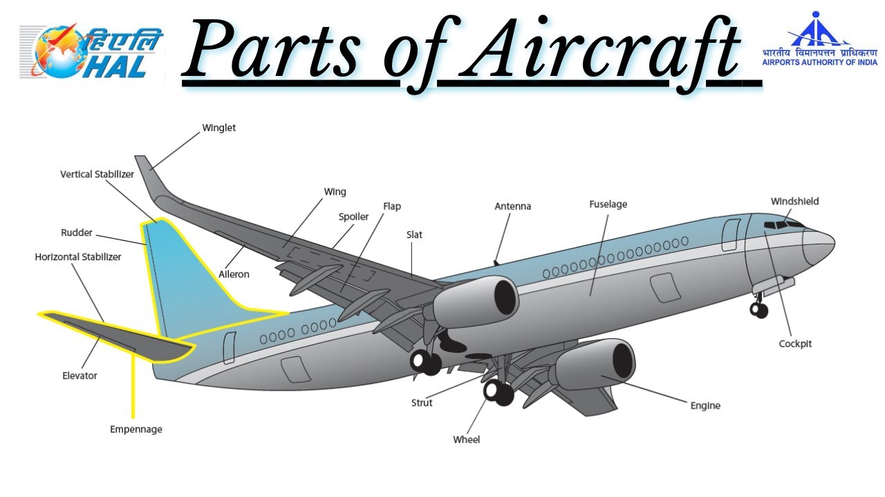 Parts of Aircraft and their Functions - Fuselage, Wings, Empennage, Engine,  Landing gear etc., 