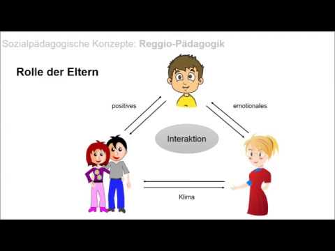 Video: Egozentrik Bei Kindern Und Erwachsenen