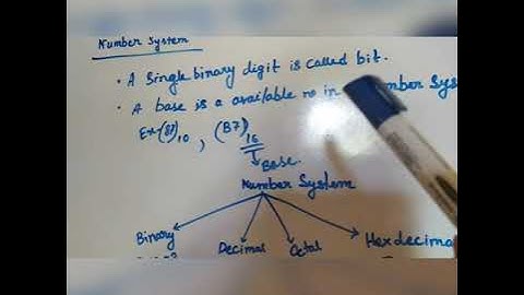 ICSE Class 7 Computer Chapter 2 Number System Part 1