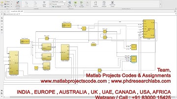 SOC Estimation with an Adaptive Unscented Kalman Filter || UKF || SOC || Battery || Matlab simulink