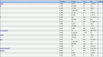 Keyword Suggestion Tool - High Paying Google Keywords For Marketers