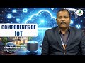 COMPONENTS OF IOT | BY MR. V. KOTESWARA RAO || MLRITM