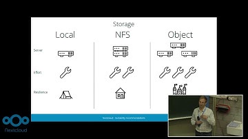 Scaling Nextcloud Across Multiple Machines