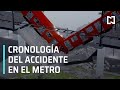 Cronología del accidente en el metro Olivos de la línea 12 - En Punto