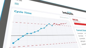 Intouch Production Monitoring Software - 2023 Version