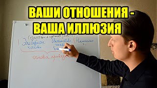 Ваши Отношения, Уверены Что Они Вообще Были? Три Кита Отношений, На Чем Они Строятся. Николай Марков