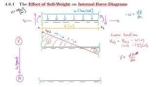 Engineering Mechanics Full Lecture 15: Internal Forces for Distributed Forces