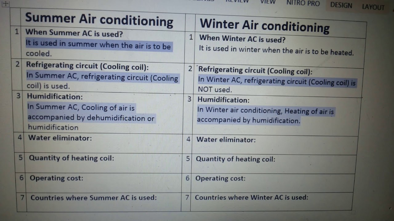 air conditioning service hammond