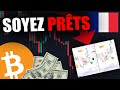 Cest un pige la plupart des traders de bitcoin vont se faire avoir par le prochain mouvement