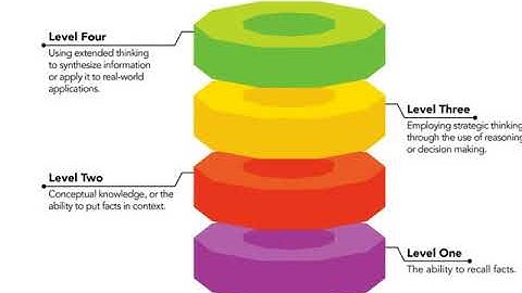 Overview for Aligning Assessments