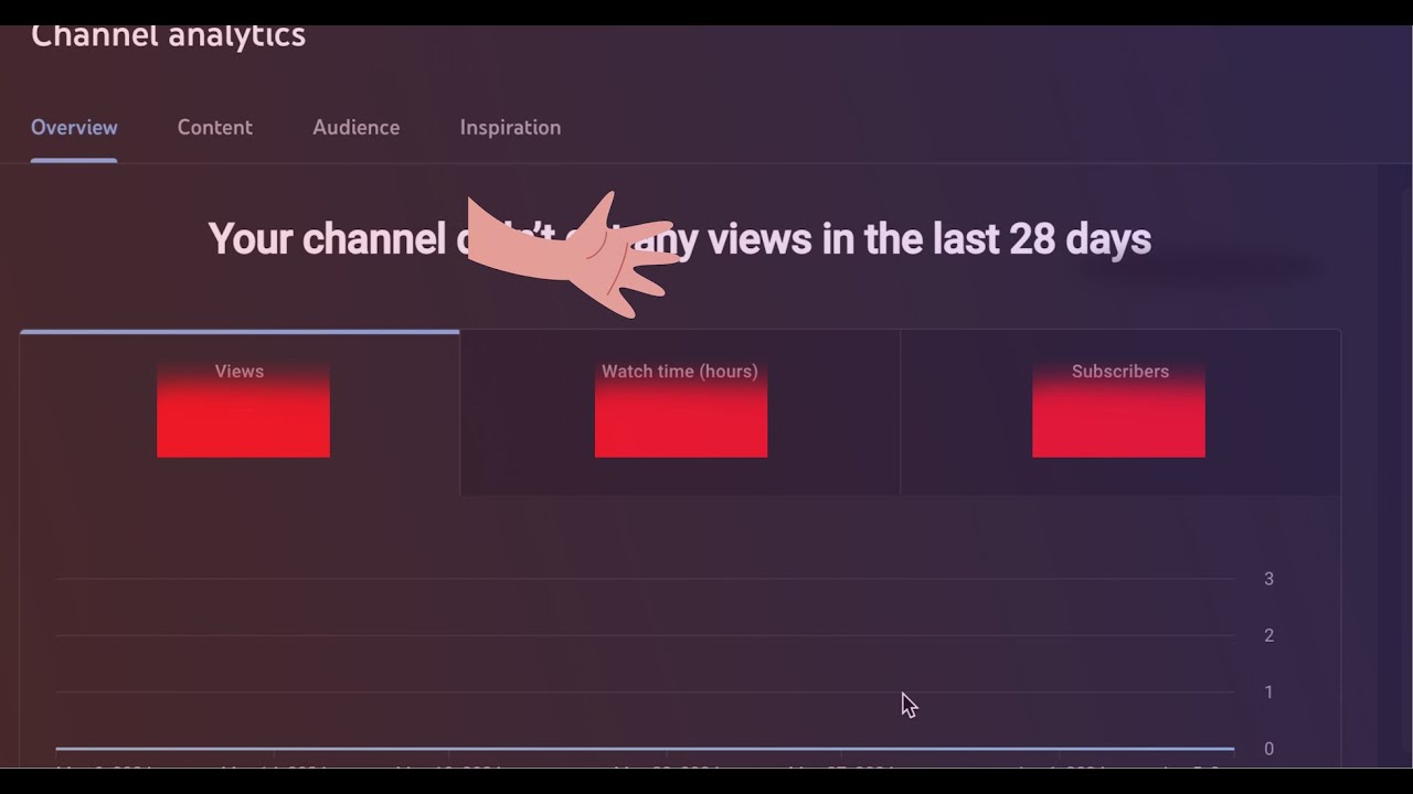 Unveiling the TRUTH About My YouTube Earnings (Spoiler Alert: It's Bad ...