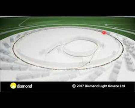 What is Diamond Light Source?