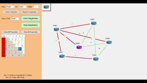 Distance Vector Routing Simulation
