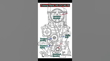 Timing Mark Engine 4G13/4G15 #Lmst #sagaiswara #saga1.3/1.5first gen(carburetor) #mitsubishi