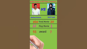 akshay kumar vs KGF Yash comparison #shorts #shortvideo #youtubeshorts  #akshaykumar #KGFYash