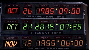 Back to the Future - Temporal Displacement