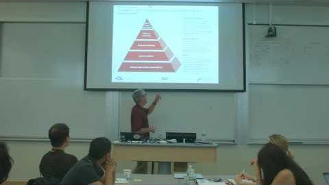 How to teach Disciplined Entrepreneurship - Part 1