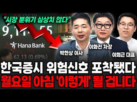 Danger signs detected in the Korean stock market; this is how it will look on Monday morning (Dir...