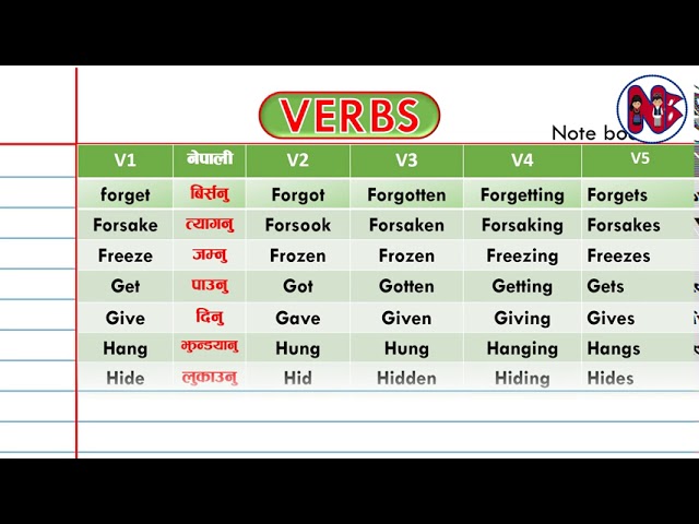 Verbs V1 V2 V3 V4 V5 English Verbs In Nepali Meaning - Youtube