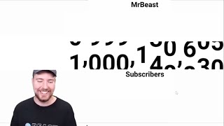 Mrbeast Hits 1 Billion Subscribers