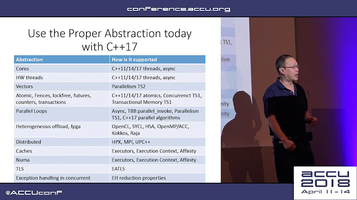 Heterogeneous Programming in C++ today - Michael Wong [ACCU 2018]