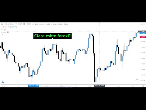 Video: Si Të Filloni Tregtimin Forex Për Një Fillestar