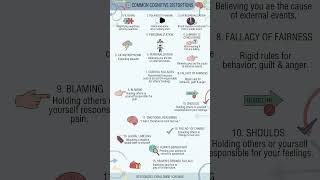 common cognitive distortions #emotionalwellness