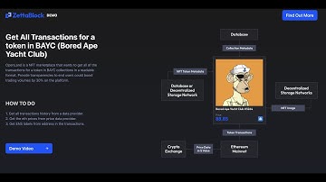 How ZettaBlock could build a BAYC transaction history in a few mins