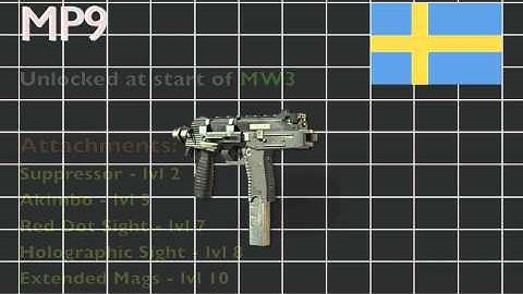MW3 Weapon Armoury: MP9 (Machine Pistol)