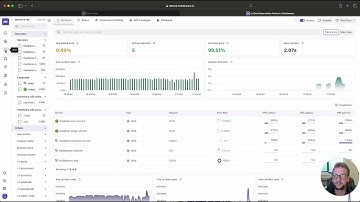 Middleware Observability Demo