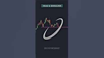 Head And Shoulders Chart Pattern | Bearish Reversal Binary Trading Strategy • Price Action #scalping