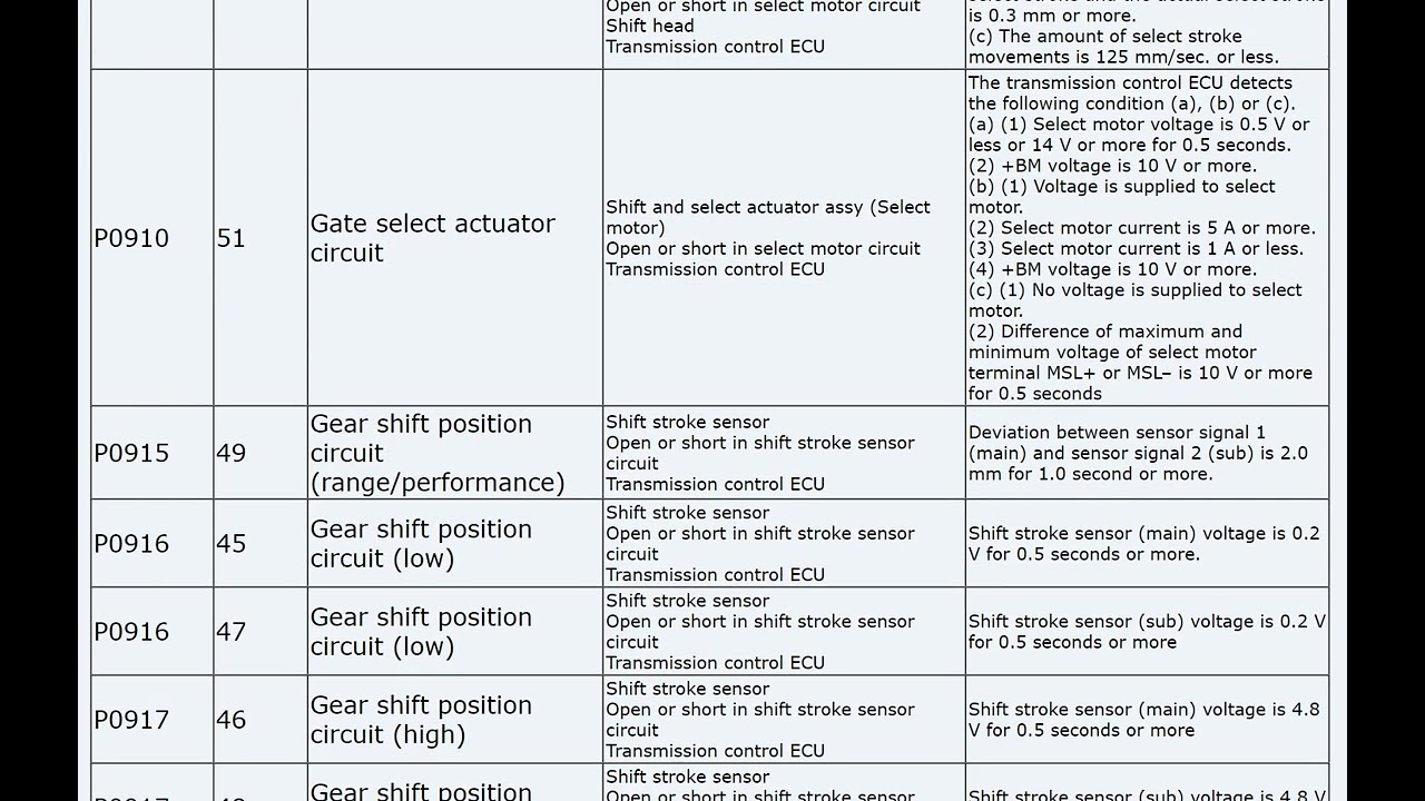 Toyota MMT System Diagnostic Trouble Codes plus Flash Code ОШИБКИ БЛИНКИНГ КОДЫ С ПЕРЕМЫЧКОЙ РОБОТ