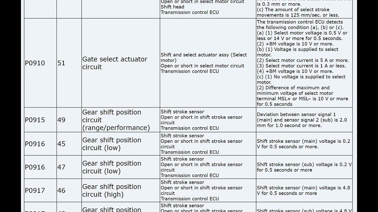 Toyota MMT System Diagnostic Trouble Codes plus Flash Code by Manual