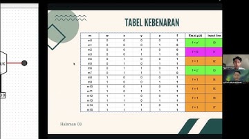 Tugas 3: Implementasi fungsi Boolean dengan multiplexer 2024 | Kelompok 7 | Rangkaian Digital