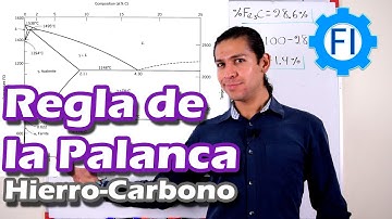 Regla de la Palanca: Cálculo de Fases en Diagrama Fe-C | Ejercicio Resuelto| - Salvador FI