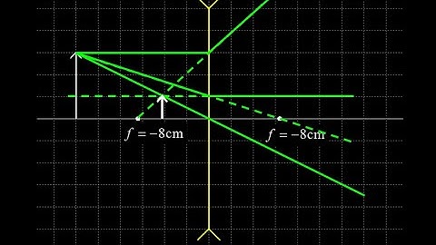 Virtual image formed by a diverging lens.  Ray diagram, lens equation, magnification.
