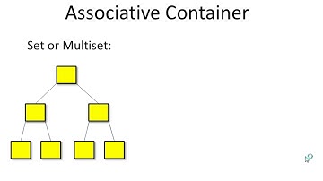 Introduction of STL 3 Associative Containers
