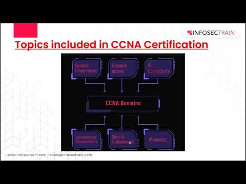 Understanding CCNA: Introduction to VLAN and Its Importance