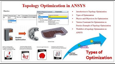 Introduction To Topology Optimization