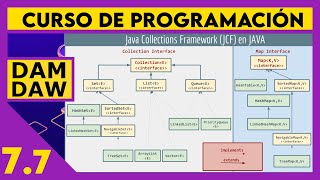 Colecciones en JAVA - Collection & Map ☕ DAM - DAW