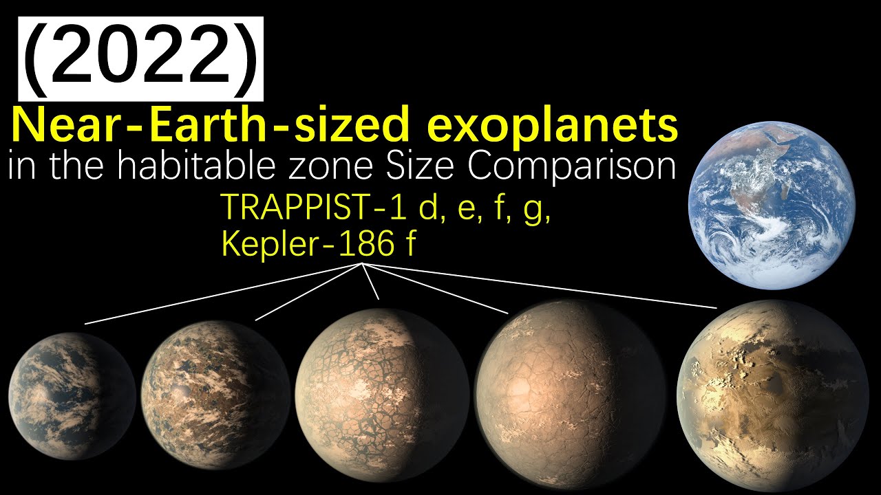 Near-Earth-sized exoplanets in the habitable zone Size Comparison (2022 ...