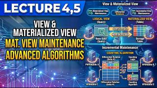 Distributed Database Lec 4,5