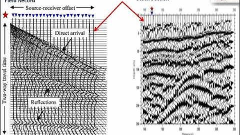 An Overview of Seismic Data Processing (in English)