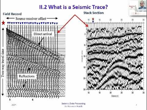 An Overview of Seismic Data Processing (in English) - YouTube