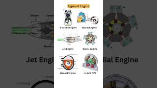 How 6 Different Engines Work (Satisfying Animation) ⚙️ #engines #satisfying #howitworks #jetengine