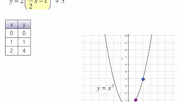 Transformation of Power Function