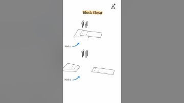 Block shear failure: Different modes