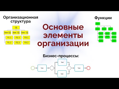 Организационная структура, функции, бизнес-процессы - ключевые инструменты управления организацией