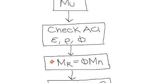 Reinforced Concrete: Beam Analysis