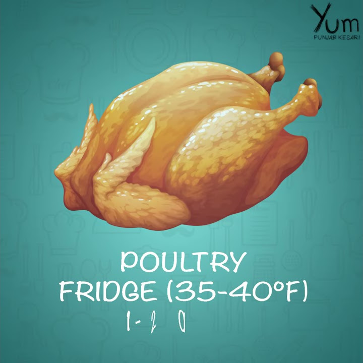how-long-will-meat-keep-in-the-fridge-youtube